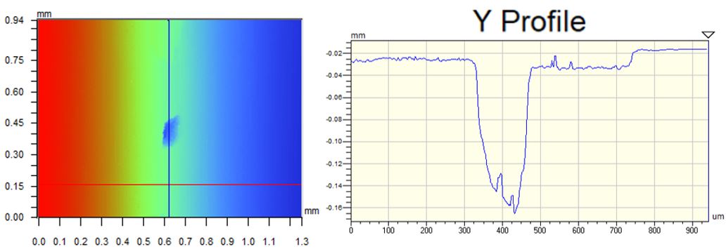 Optical profilometry