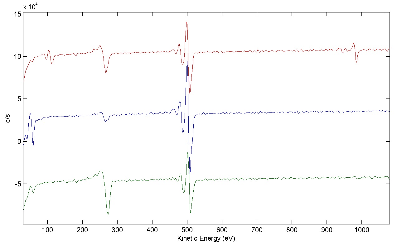 Auger Electron Spectroscopy