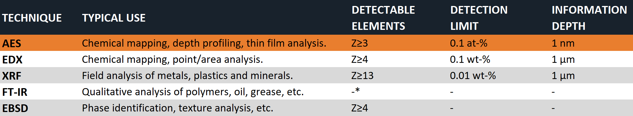Auger Electron Spectroscopy